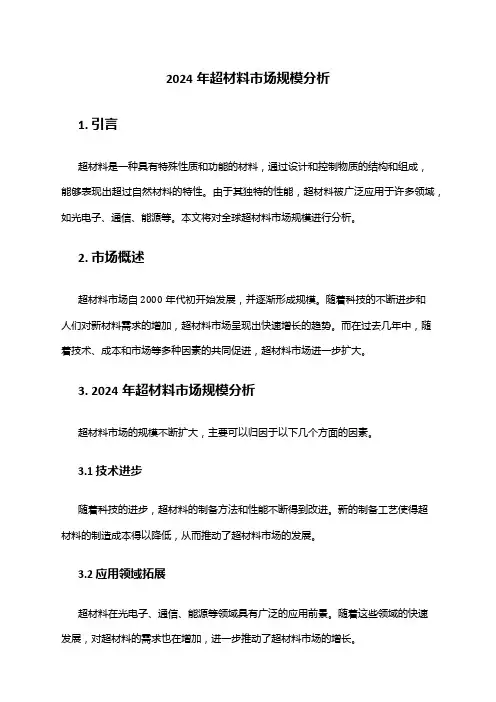 2024年超材料市场规模分析