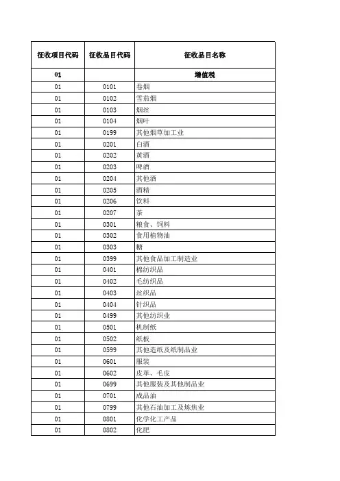 生产商品征收项目代码