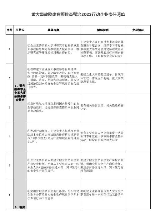 重大事故隐患专项排查整治2023行动企业责任清单