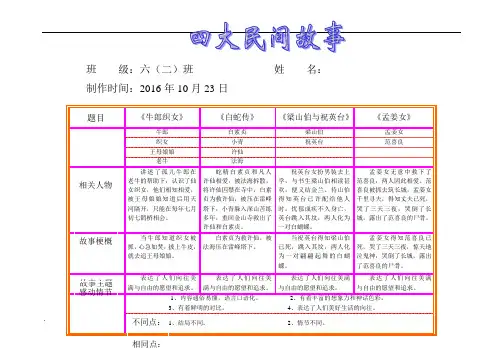 四大民间故事