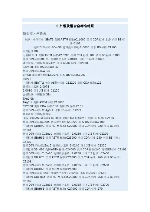 中外铜及铜合金标准对照