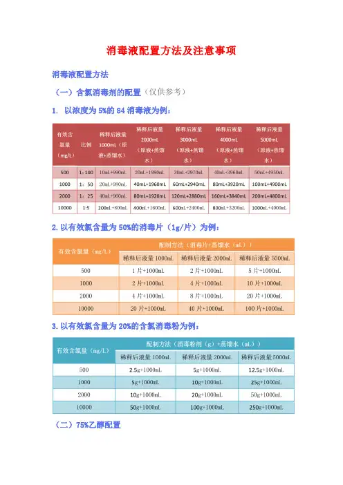 消毒液配置方法及注意事项