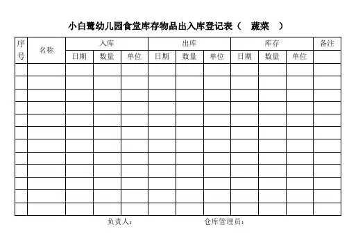小白鹭幼儿园食堂库存物品出入库登记表