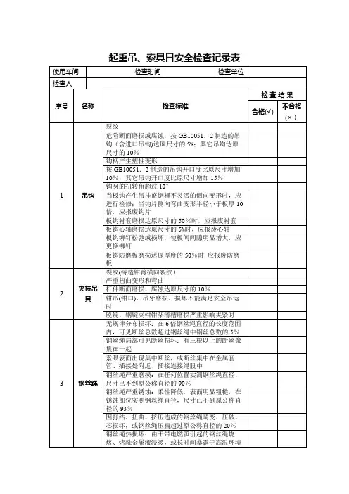 吊索具检查表