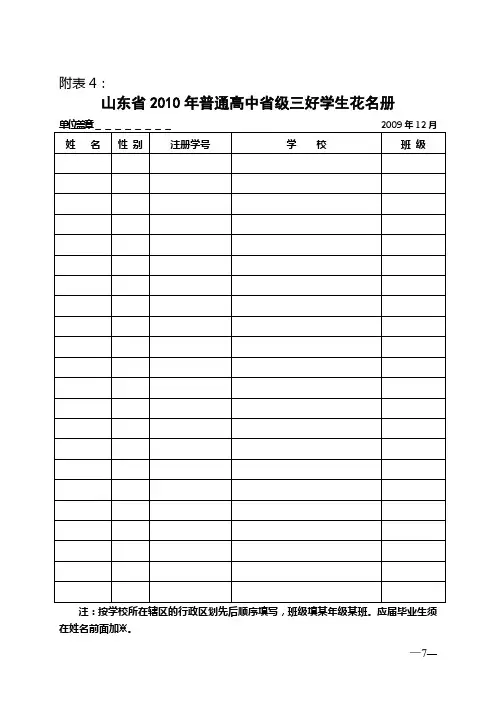 山东省2010年普通高中省级三好学生花名册