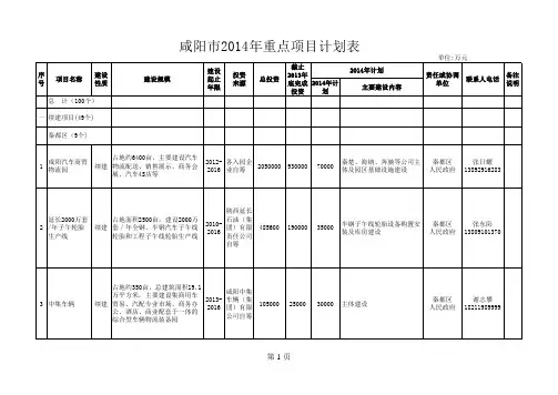 市县区重点项目