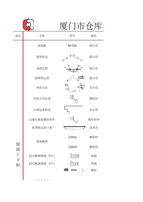仓库整理车间总下料单