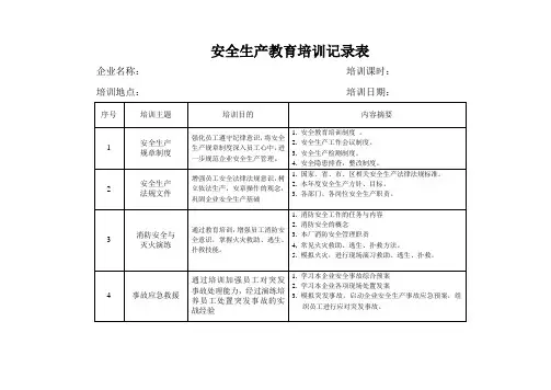 安全生产教育培训记录表