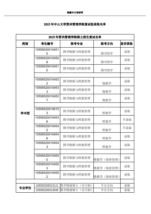 2015年中山大学资讯管理学院复试拟录取名单