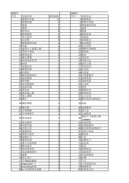 【国家自然科学基金】_润滑性能_基金支持热词逐年推荐_【万方软件创新助手】_20140729