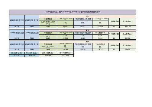 北京市灵活就业人员2019年7月至2020年6月社保最低缴费情况明细表
