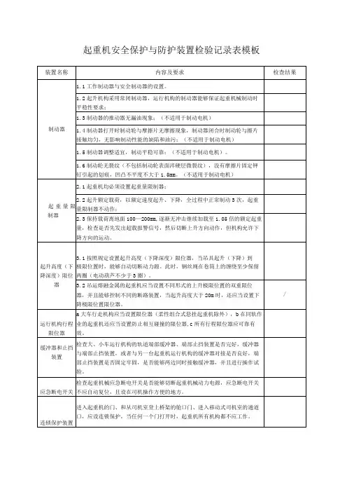 起重机安全保护与防护装置检验记录表模板