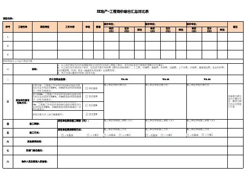 市场询价材料设备、工程询价表