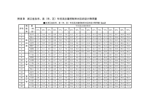 浙江省各市、县(市、区)年径流总量控制率对应的设计降雨量