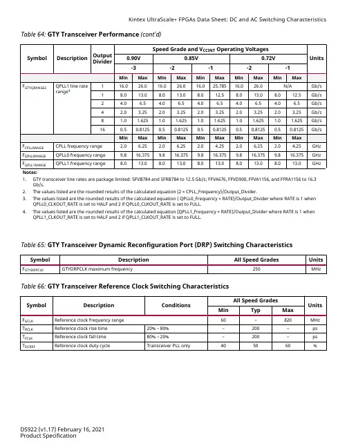 FPGA可编程逻辑器件芯片XC7VX690T-1FF1761C中文规格书