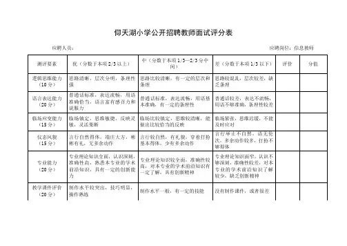 公开招聘教师面试评分表