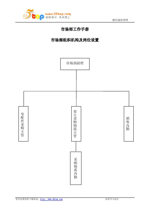市场部工作手册