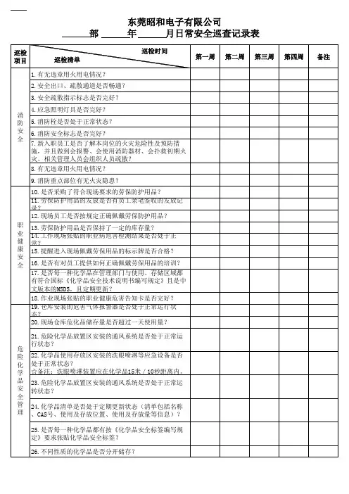 部门级日常安全巡查记录表