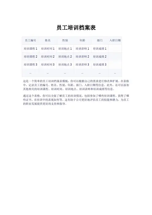 员工培训档案表模板