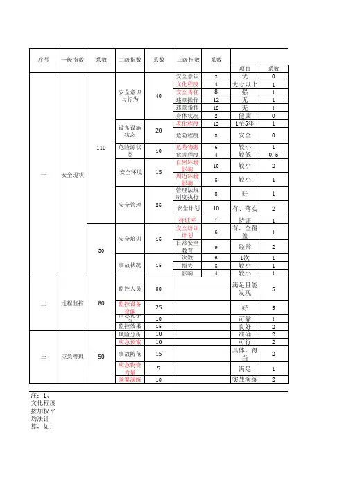 安全生产预警指数系统