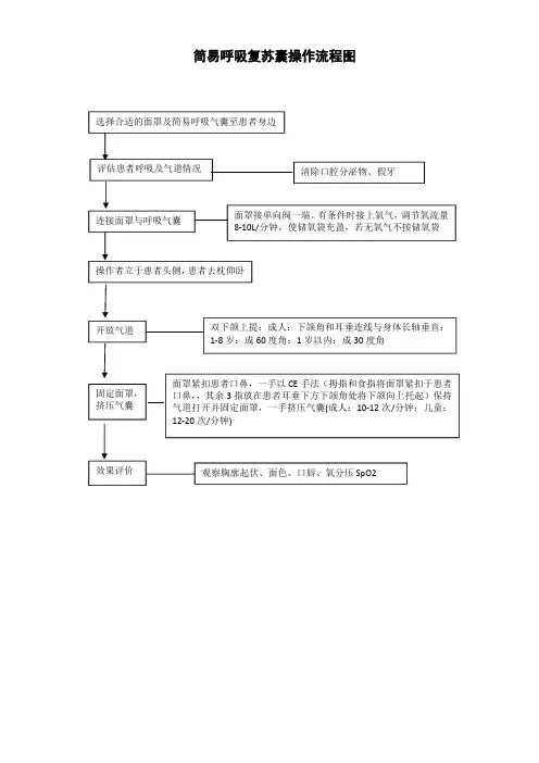 简易呼吸复苏囊操作流程图