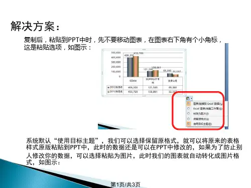 EXCEL图表保留原格式粘贴