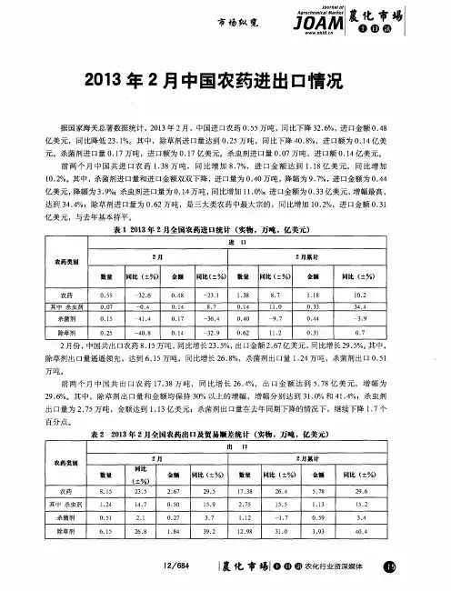 2013年2月中国农药进出口情况