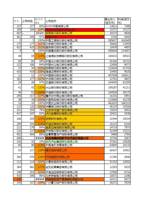 2015年中国500强排行榜(公司名单)