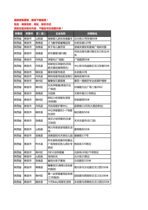 新版陕西省商洛市母婴店企业公司商家户名录单联系方式地址大全232家