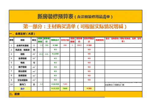 装修预算表(适合业主个人装修预算)1
