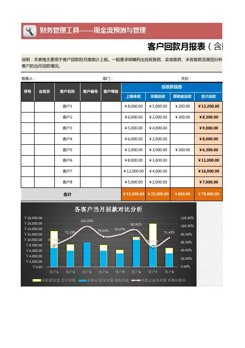 63客户回款月报表(含图表)