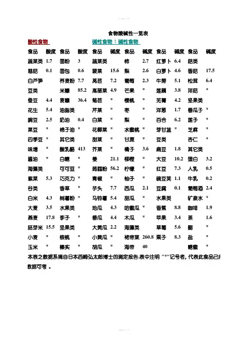食物酸碱性一览表