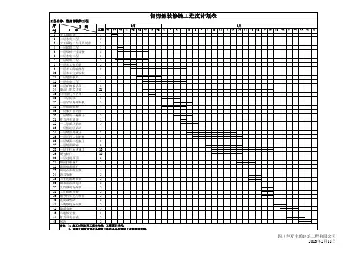南湖壹 售楼部装饰装修施工进度计划横道图