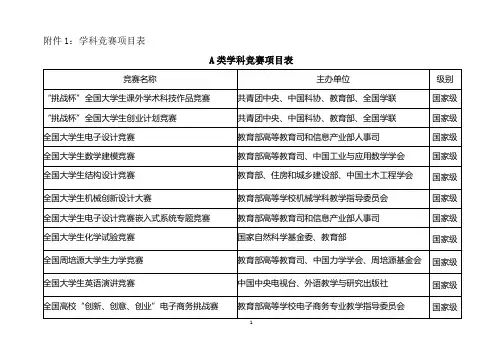 学科竞赛项目表