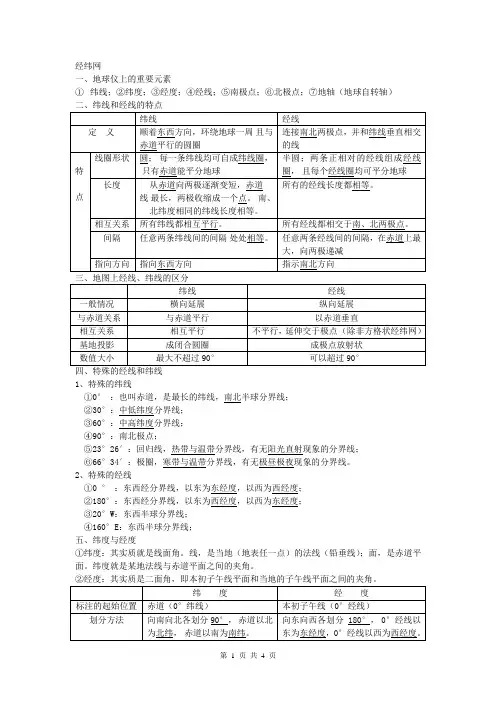 区域地理——经纬网