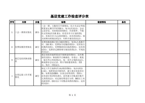 全县基层党建工作检查评分表(1)