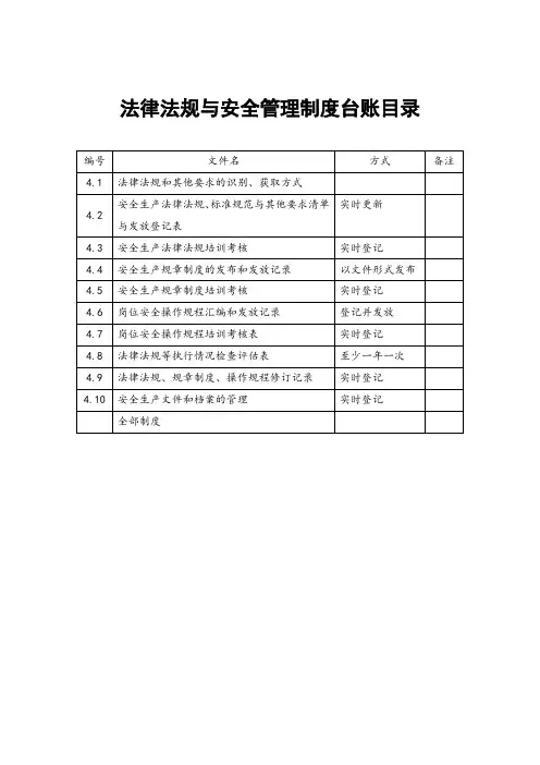 法律法规与安全管理制度台账目录