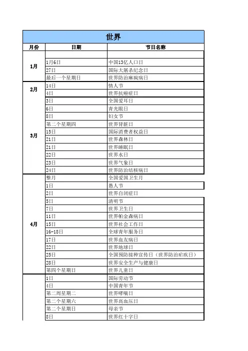 健康医疗节日大全