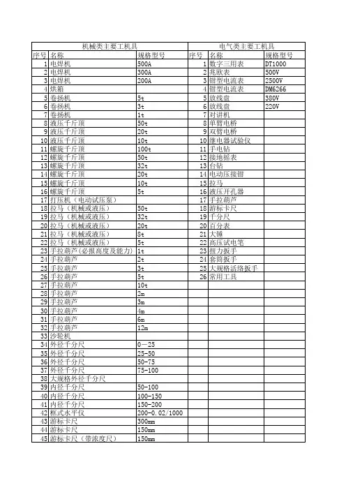 常用检修工具明细表