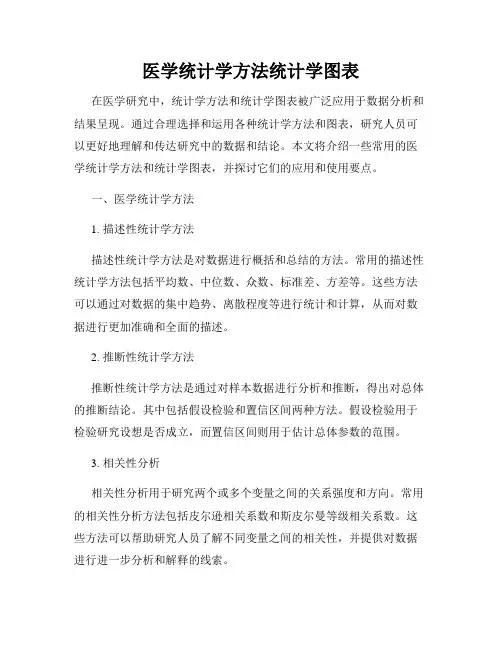 医学统计学方法统计学图表