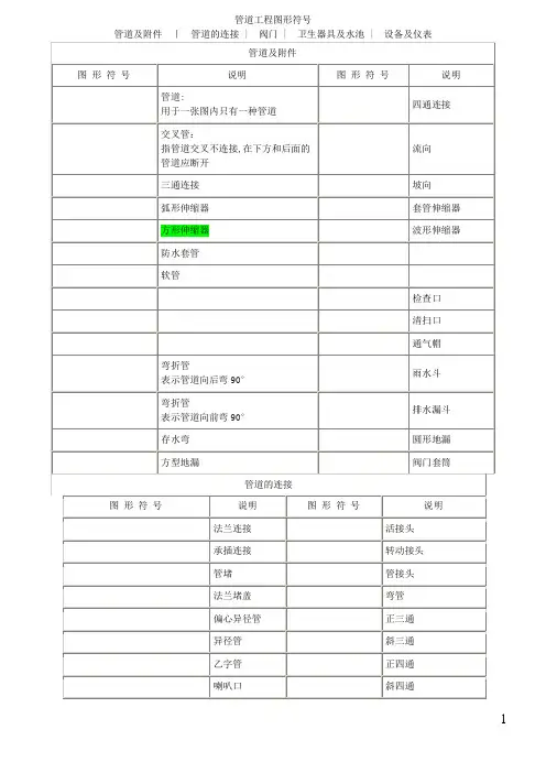 管道工程图形符号大全