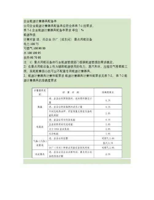 企业能源计量器具配备率.