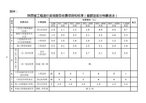 陕西省工程造价咨询服务收费项目和标准陕价行发[2012]72号