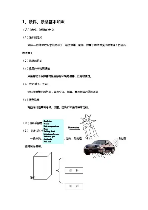(最新经营)汽车漆初级讲义