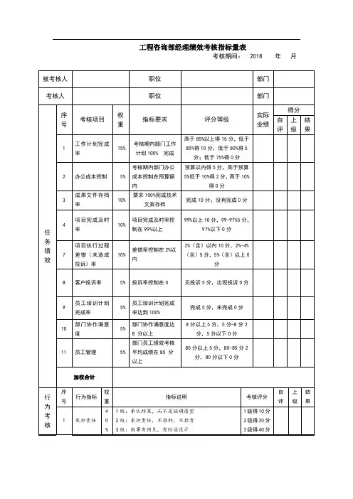 工程咨询部经理绩效考核指标量表