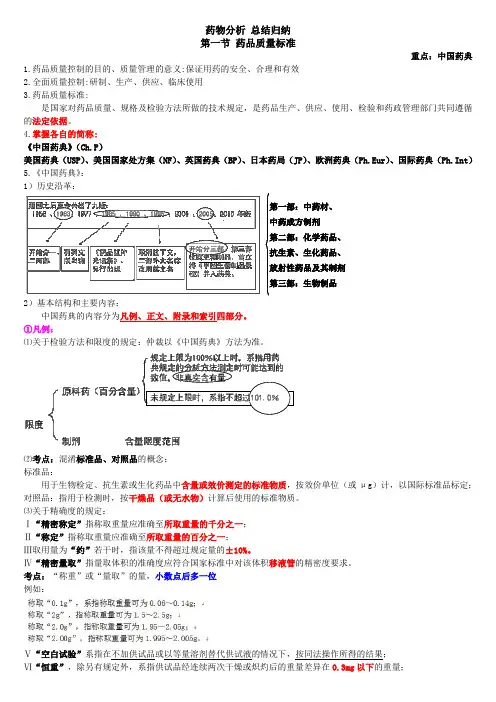 药物分析 总结归纳