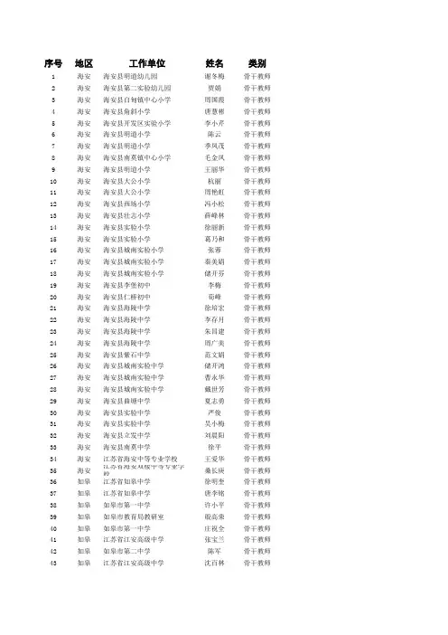 2014年南通市骨干教师名单