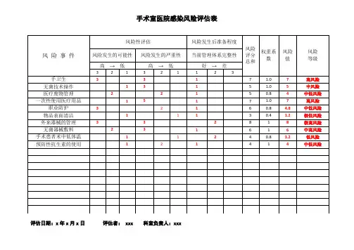 手术室医院感染风险评估表