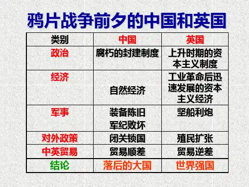 课件二列强入侵与民族危机.ppt