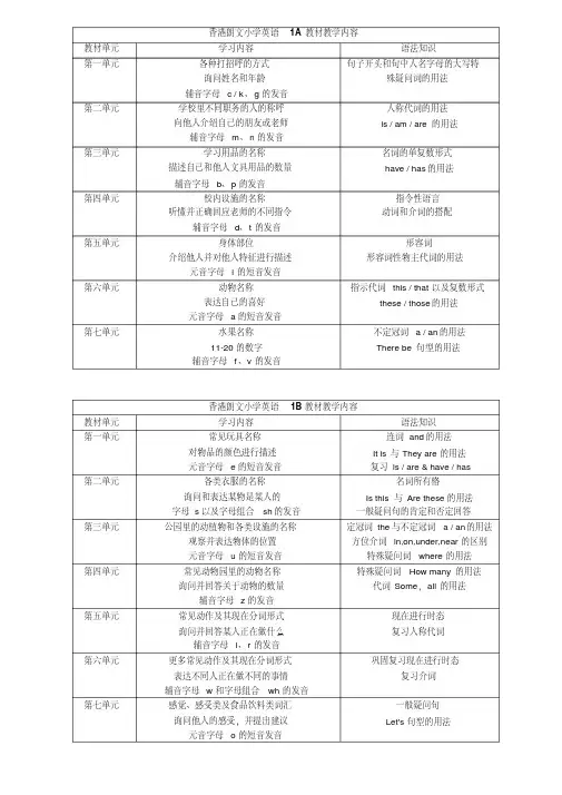 香港朗文各册教学内容